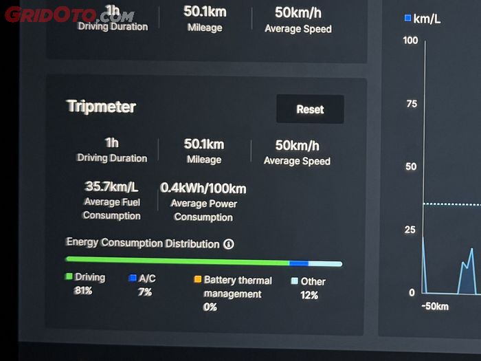 Konsumsi BBM Geely Starray EM-i bisa tembus 35,7 km/l