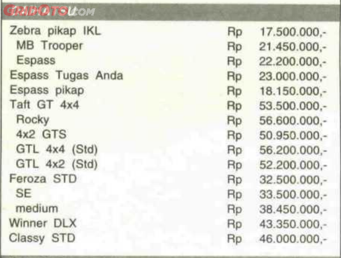 Harga Daihatsu di Tabloid Otomotif tahun 1996