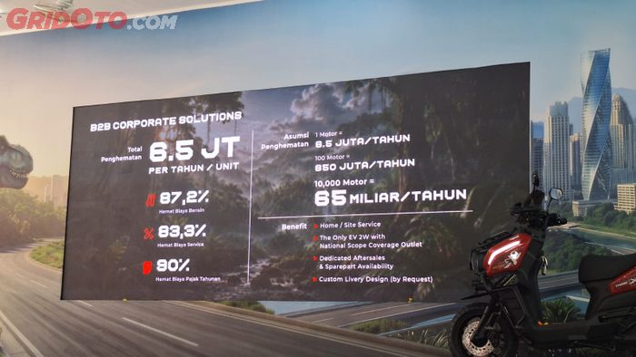 Perhitungan penghematan setelah pakai motor listrik versi Indomobil eMotor 