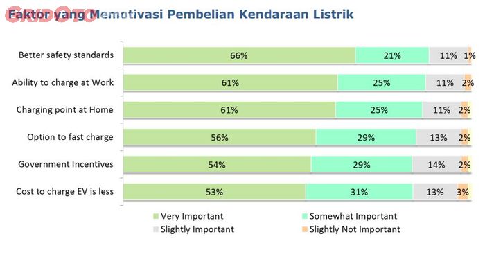 Hasil survey Nissan dan Frost and Sullivan