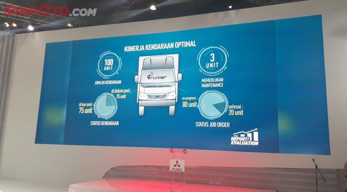 Runner Telematics mampu memantau kinerja kendaraan secara onlline