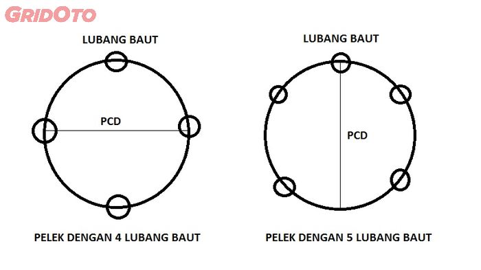 PCD pelek mobil