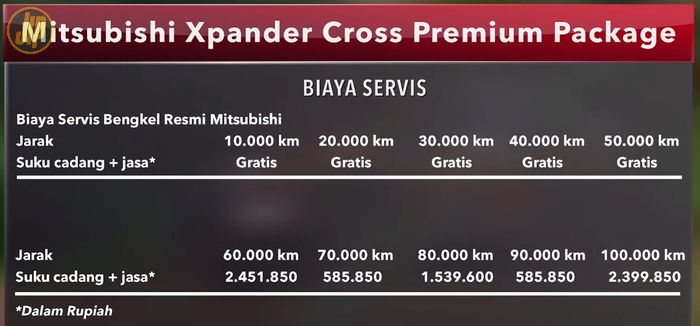 Biaya servis Mitsubishi Xpander Cross