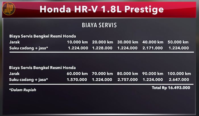 Biaya servis  Honda HR-V 1.8 Prestige