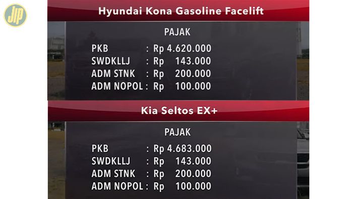 PKB Hyundai Kona lebih murah dari Kia Seltos