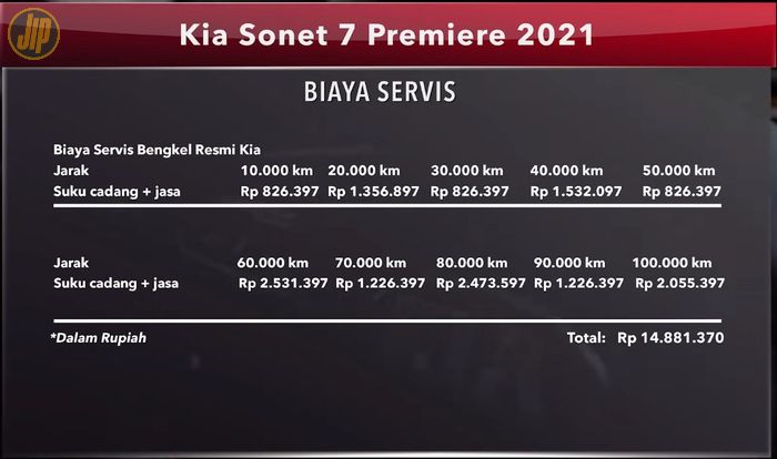 Biaya servis KIA Sonet 7 hingga 100.00 km