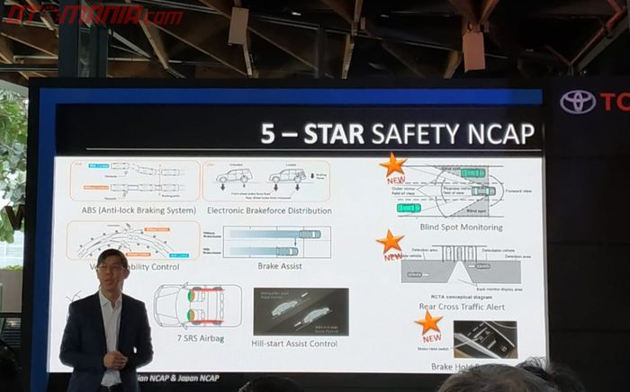 Toyota All New Camry sudah mendapatkan bintang 5 untuk fitur keselamatannya
