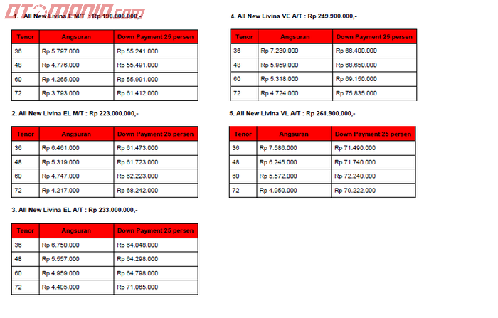 Skema Kredit All New Livina Maret 2019