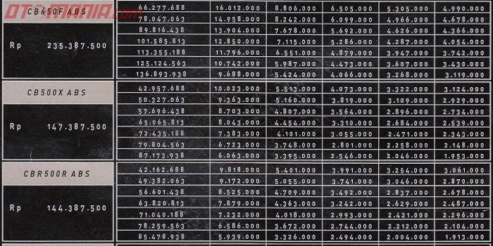 Skema Cicilan Honda CB650F ABS, Honda CB500X ABS, Honda CBR500R ABS