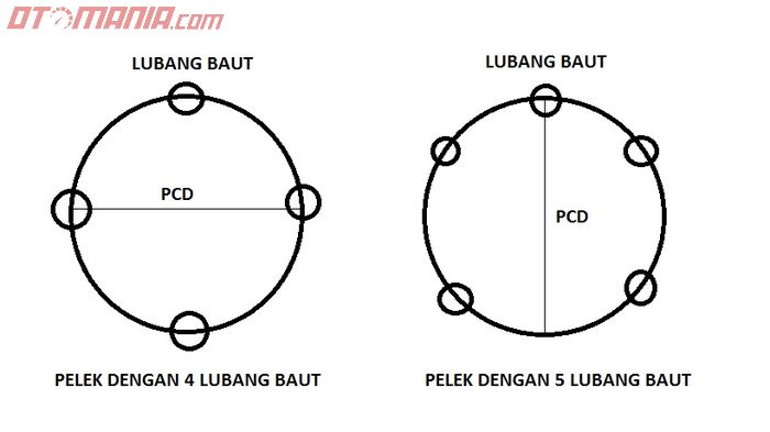 PCD pelek mobil