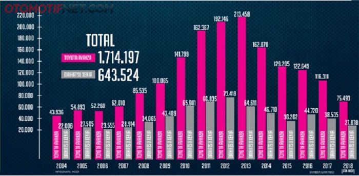 Tabel Penjualan Dari tahun 2004 sampai 2018