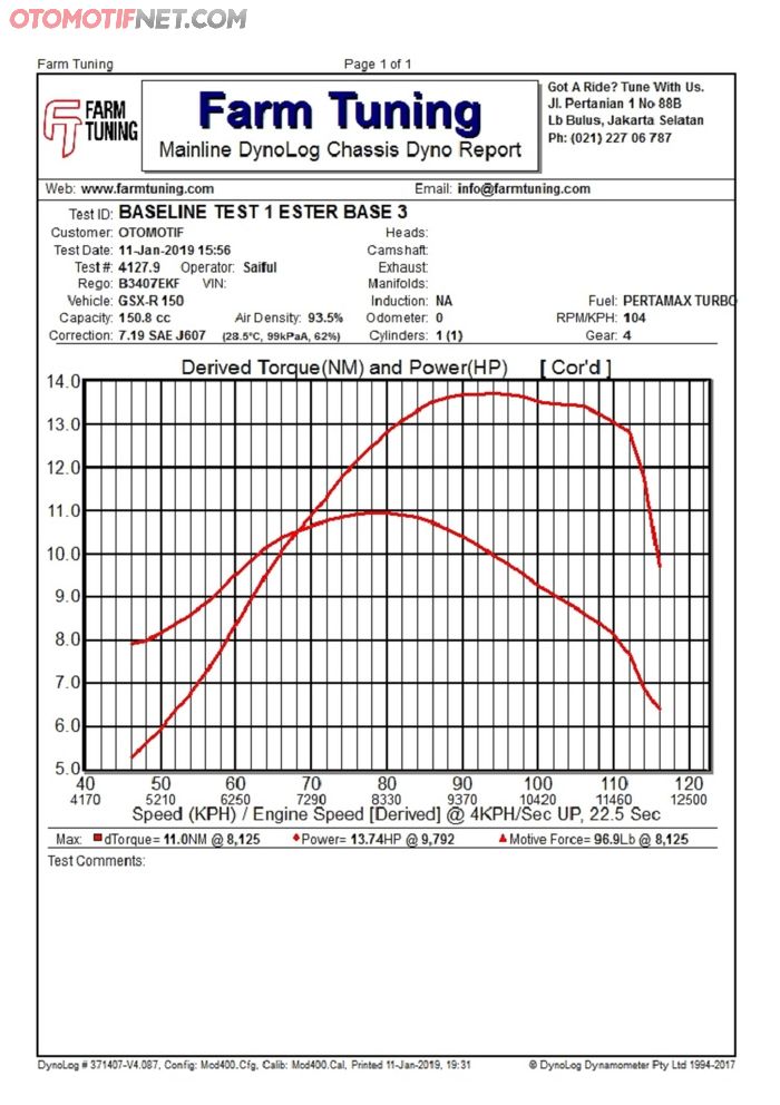 Metode Pengetesan Oli Ester