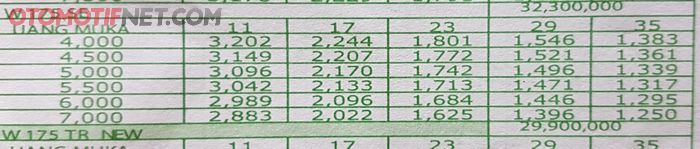 Skema cicilan Kawasaki W175 SE