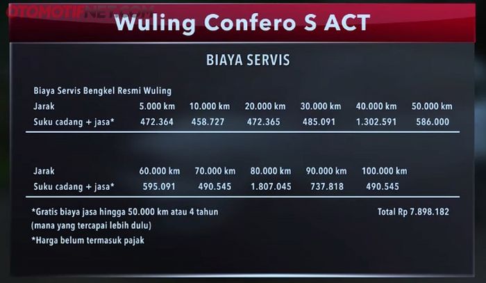 Rincian biaya servis Wuling Confero S ACT