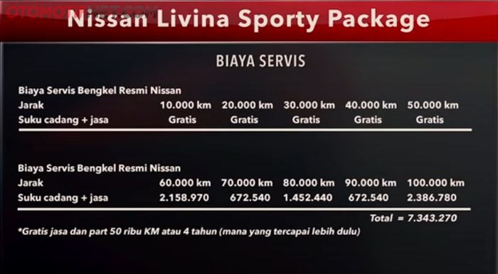 Biaya servis Nissan Livina Sporty Package
