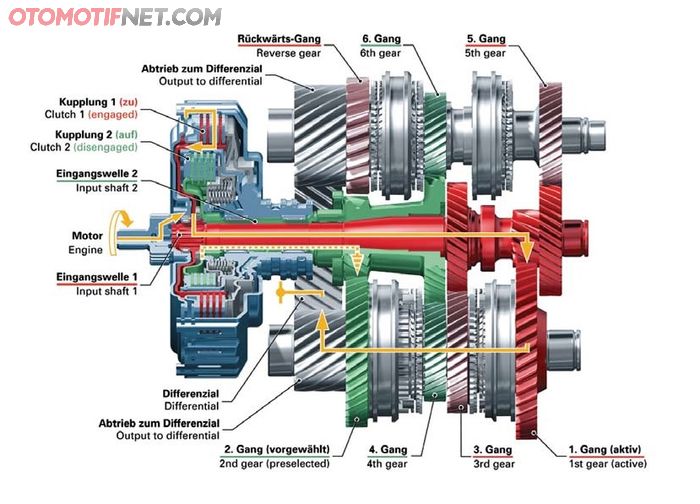 Ilustrasi Dual Clutch Transmission