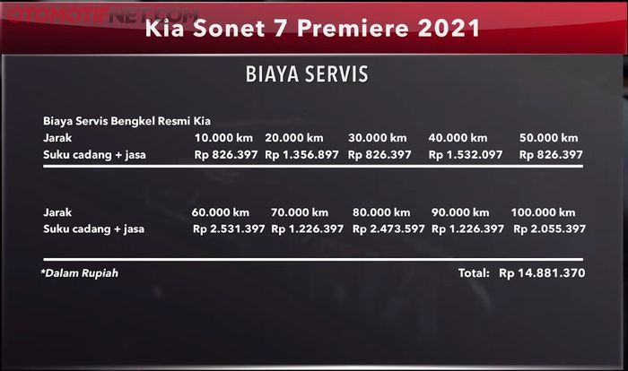 Biaya servis KIA Sonet 7 hingga 100.00 km