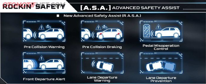 6 Fitur A.S.A (Advanced Safety Assist) pada Daihatsu Rocky membuat lebih aman saat berkendara