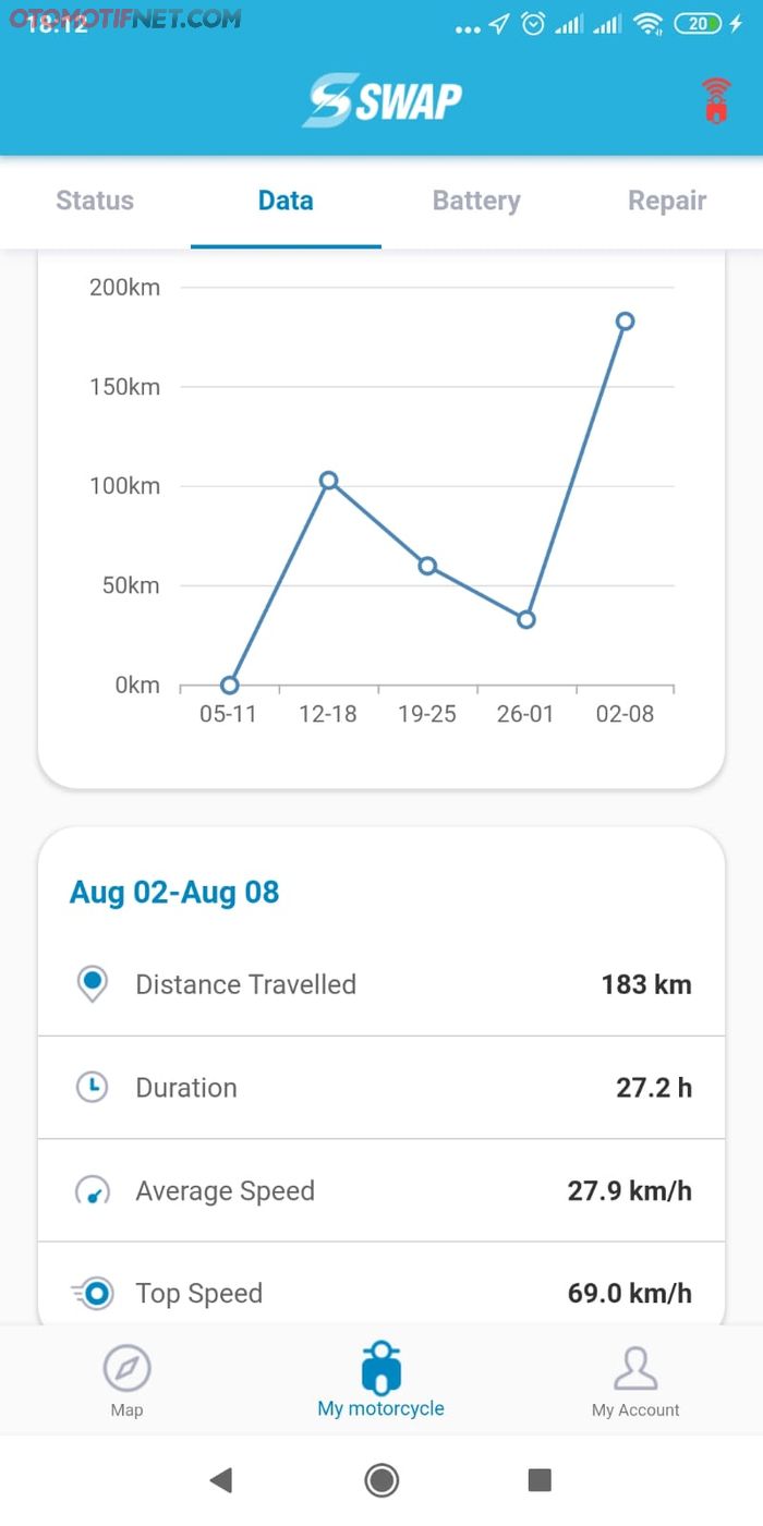 Menu Data di apliasi Swap Smoot Tempur, salah satunya merekam jarak penggunaan harian, mingguan maupun bulanan