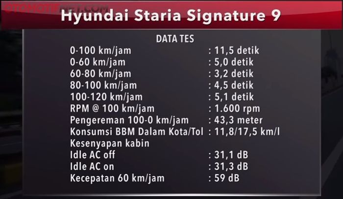 Data tes Hyundai Staria Signature 9