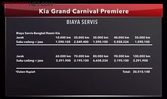 Biaya servis Kia Grand Carnival