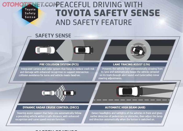 All New Voxy 2022 dengan Toyota Safety Sense 3.0