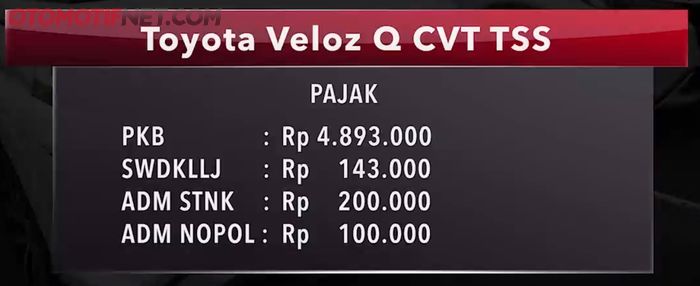 PKB Toyota Veloz Q TSS tahun 2022 untuk mobil pertama