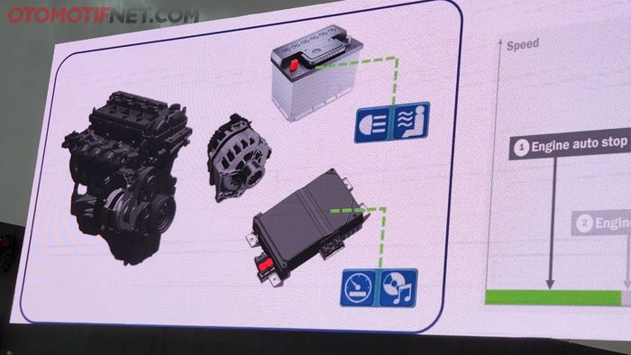 Komponen dalam sistem Suzuki Smart Hybrid
