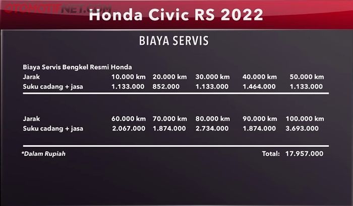 Biaya servis Honda Civic RS