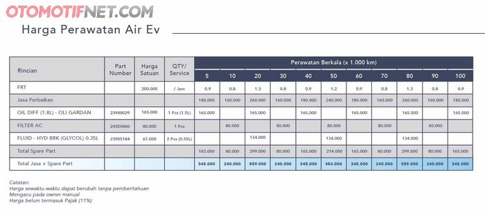 Tabel harga perawatan mobil listrik Wuling Air ev sampai 100 ribu km.