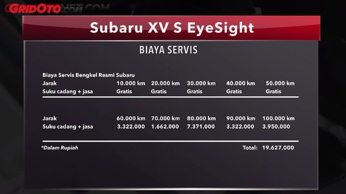 Biaya servis mobil baru Subaru XV S-EyeSight