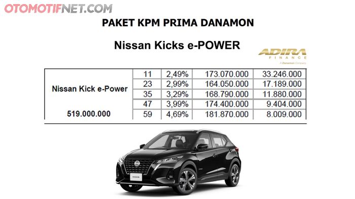 Simulasi paket KPM Prima Adira Finance untuk Nissan Kicks e-Power yang juga ikut HFD 2024