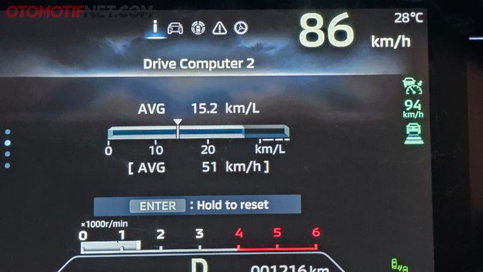 Konsumsi BBM sempat dapat 15,2 km/liter, namun turun jadi 14,5 km/liter saat speed average di angka 50 km/jam, dengan jarak tempuh hanpir mencapai 120 km