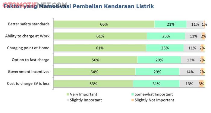 Hasil survey Nissan dan Frost and Sullivan