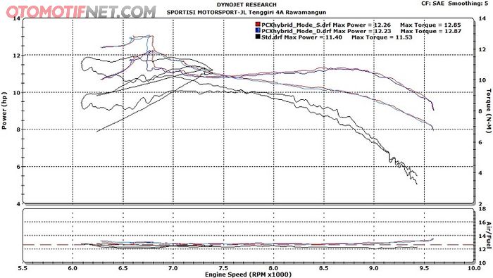 Ini nih hasil grafik dyno, beda banget kan?