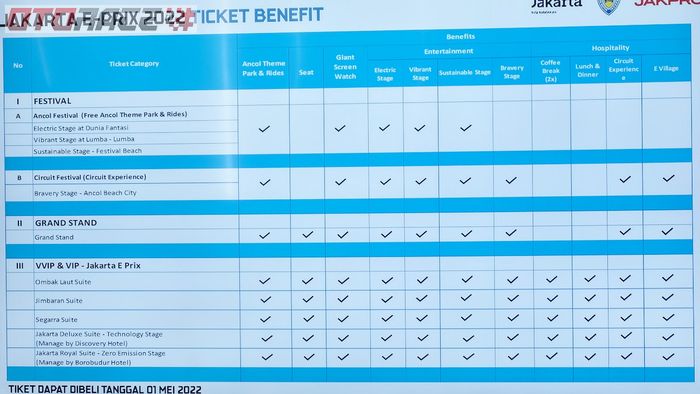 Perbandingan benefit macam-macam tiket Formula E Jakarta.