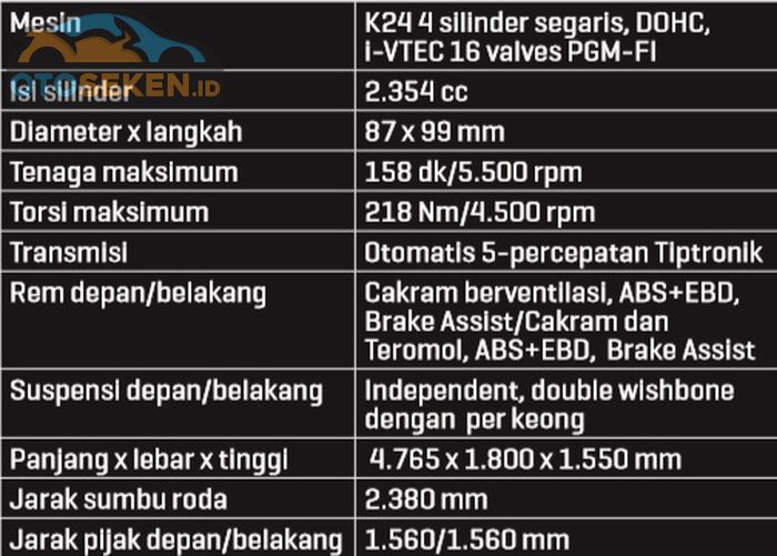 Spesifikasi Honda Odyssey RB1 2005