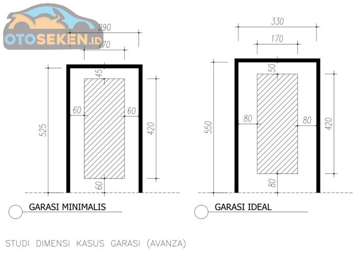 Ukuran garasi ideal vs minimal