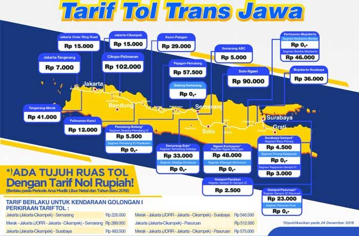 Info ruas tol nol Rupiah di Trans Jawa