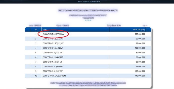 Wuling Almaz di website Samsat DKI Jakarta