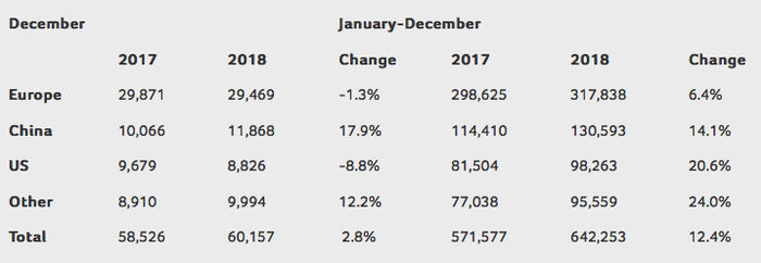 Data Penjualan Mobil Volvo Di Berbagai Wilayah