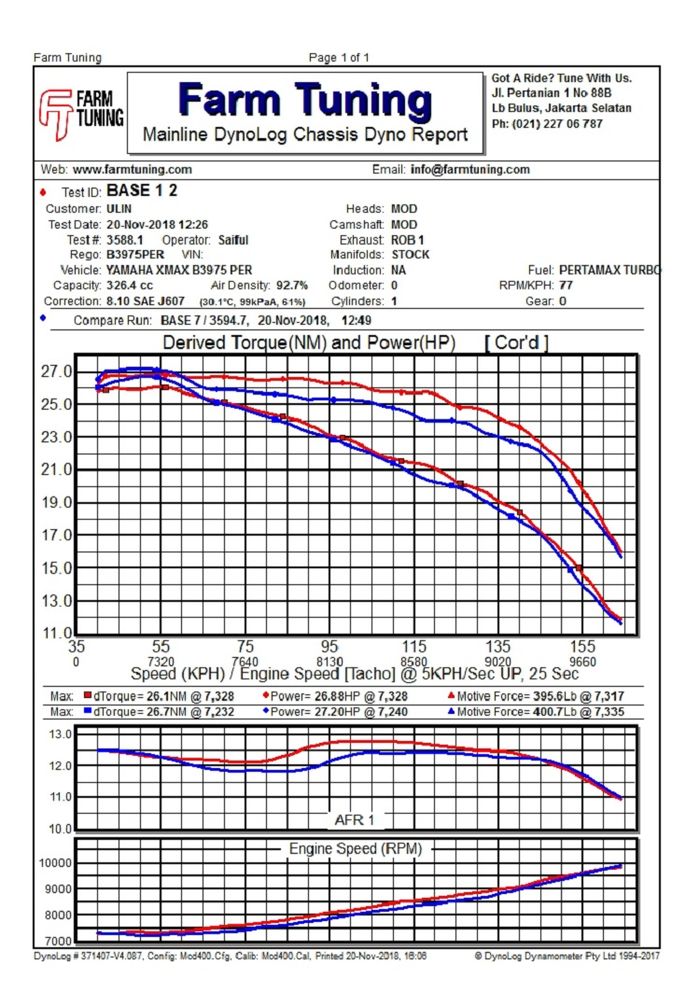 HASIL DYNO