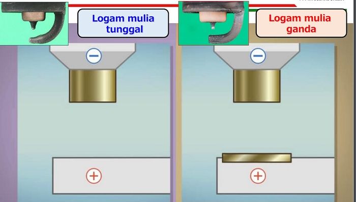  Yuk kita kenali dulu ragam atau jenis busi yang ada saat ini. 