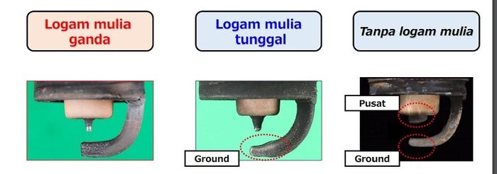 Yuk kita kenali dulu ragam atau jenis busi yang ada saat ini. 