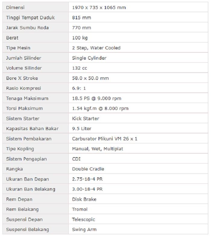 Spek Yamaha RX King.