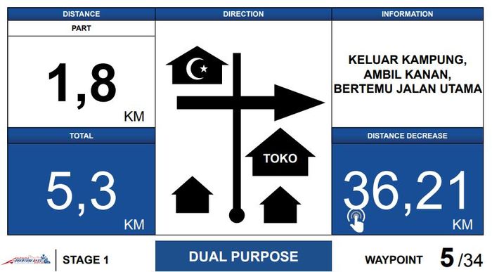 Kadang di tulip cuma ada 1 persimpangan, kenyataannya persimpangannya banyak!