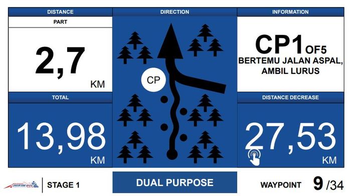 Contoh Navigasi Tulip Honda Adventure Days 2019 yang menuju ke checkpoint 1