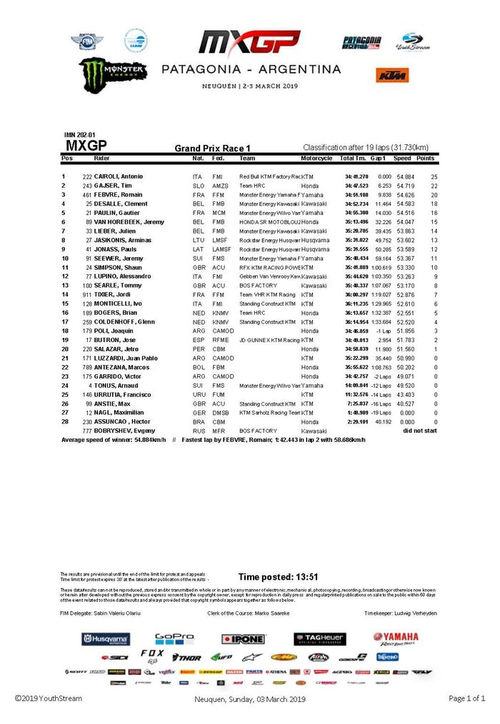 Race 1 MXGP Argentina