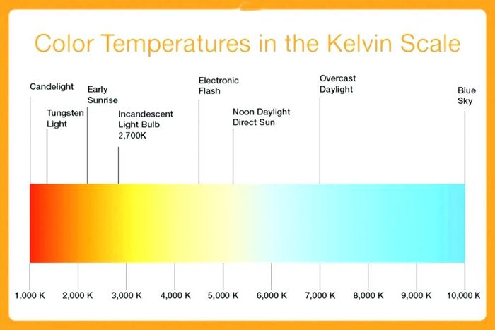 skala kelvin yang pengaruhi warna lampu kendaraan