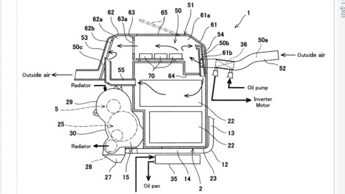 Paten terbaru motor listrik Kawasaki, perhatikan skema radiator dan oil pump-nya